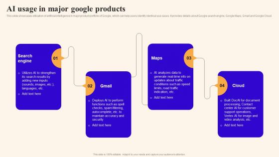 Ai Usage In Major Google Products Using Google Bard Generative Ai AI SS V
