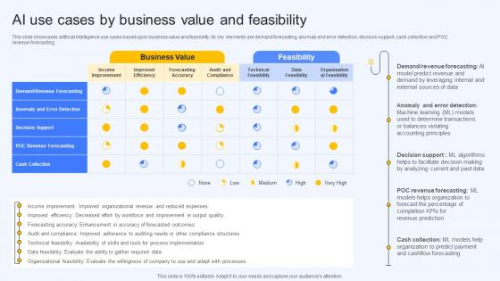 Ai Use Cases By Business Value And Feasibility Ai Finance Use Cases AI SS V