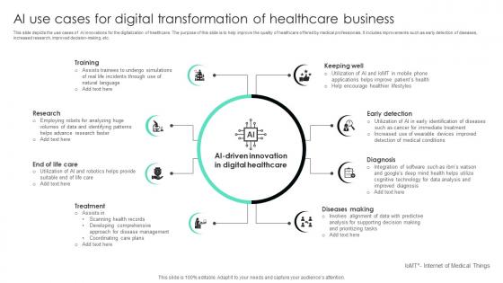 AI Use Cases For Digital Transformation Of Healthcare Business
