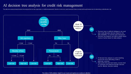 AI Use Cases For Finance AI Decision Tree Analysis For Credit Risk Management AI SS V