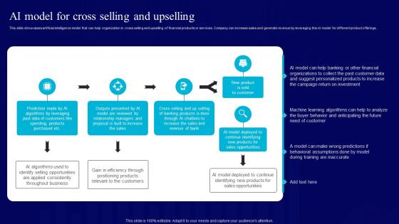 AI Use Cases For Finance AI Model For Cross Selling And Upselling AI SS V
