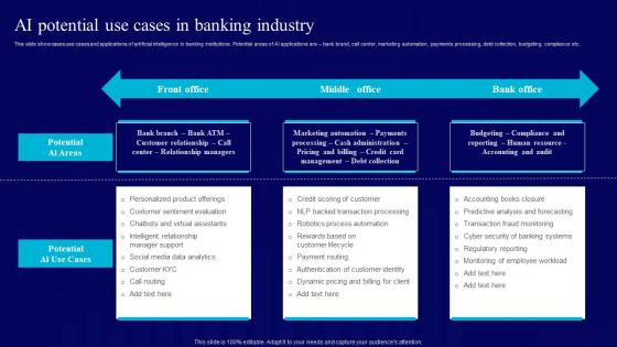 AI Use Cases For Finance AI Potential Use Cases In Banking Industry AI SS V