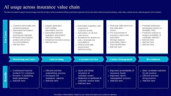 AI Use Cases For Finance AI Usage Across Insurance Value Chain AI SS V