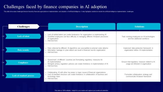 AI Use Cases For Finance Challenges Faced By Finance Companies In AI Adoption AI SS V