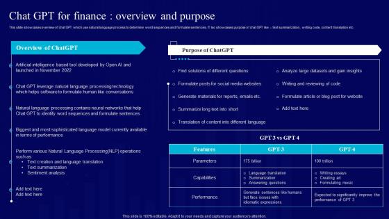 AI Use Cases For Finance Chat GPT For Finance Overview And Purpose AI SS V