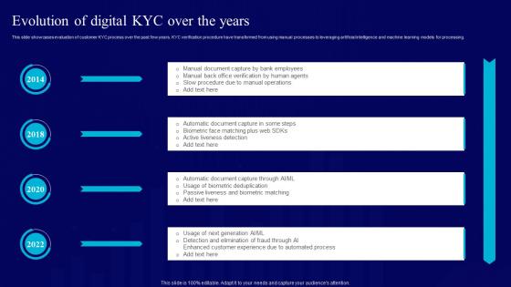 AI Use Cases For Finance Evolution Of Digital KYC Over The Years AI SS V