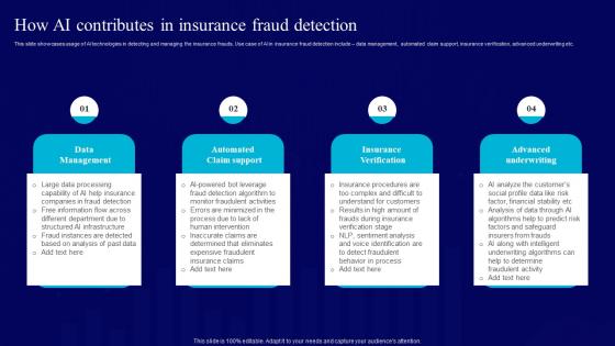 AI Use Cases For Finance How AI Contributes In Insurance Fraud Detection AI SS V