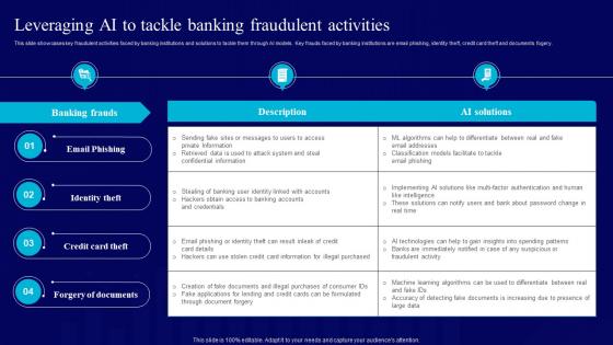 AI Use Cases For Finance Leveraging AI To Tackle Banking Fraudulent Activities AI SS V