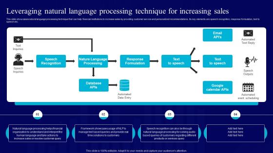 AI Use Cases For Finance Leveraging Natural Language Processing Technique For Increasing AI SS V