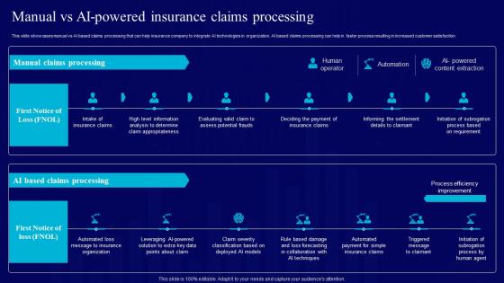 AI Use Cases For Finance Manual Vs AI Powered Insurance Claims Processing AI SS V