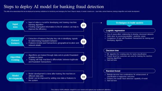 AI Use Cases For Finance Steps To Deploy AI Model For Banking Fraud Detection AI SS V