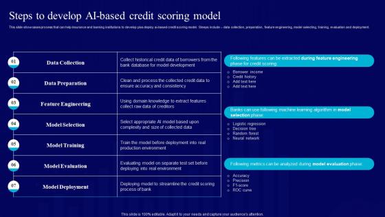 AI Use Cases For Finance Steps To Develop AI Based Credit Scoring Model AI SS V