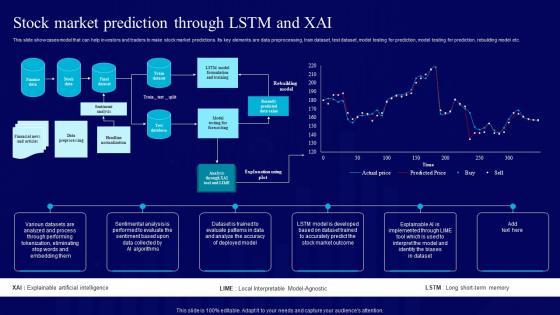 AI Use Cases For Finance Stock Market Prediction Through LSTM And XAI AI SS V