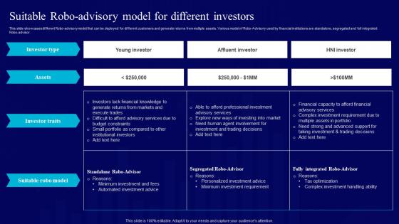 AI Use Cases For Finance Suitable Robo Advisory Model For Different Investors AI SS V