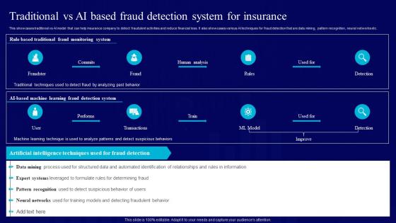 AI Use Cases For Finance Traditional Vs AI Based Fraud Detection System For Insurance AI SS V