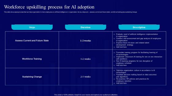 AI Use Cases For Finance Workforce Upskilling Process For AI Adoption AI SS V