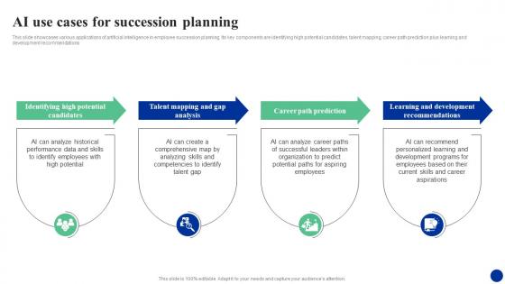 Ai Use Cases For Succession Planning How Ai Is Transforming Hr Functions AI SS