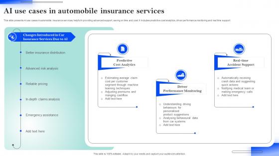 Ai Use Cases In Automobile Insurance Services