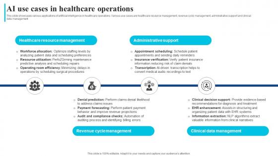 Ai Use Cases In Healthcare Operations How Ai Is Transforming Healthcare Industry AI SS