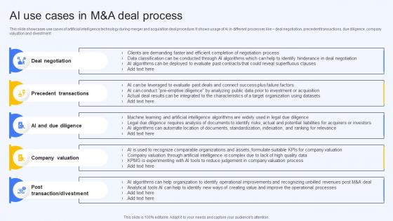 Ai Use Cases In M And A Deal Process Ai Finance Use Cases AI SS V