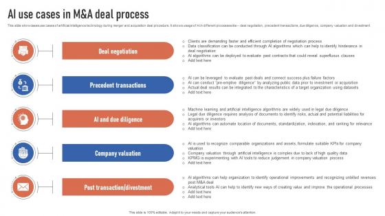 AI Use Cases In M And A Deal Process Finance Automation Through AI And Machine AI SS V
