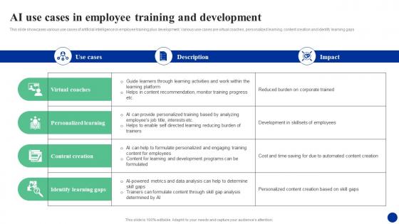 Ai Use Employee Training And Development How Ai Is Transforming Hr Functions AI SS