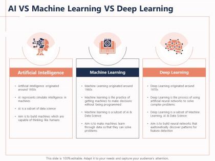 Ai vs machine learning vs deep learning learning originated ppt powerpoint presentation icons