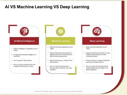 Ai vs machine learning vs deep learning originated around ppt powerpoint presentation file
