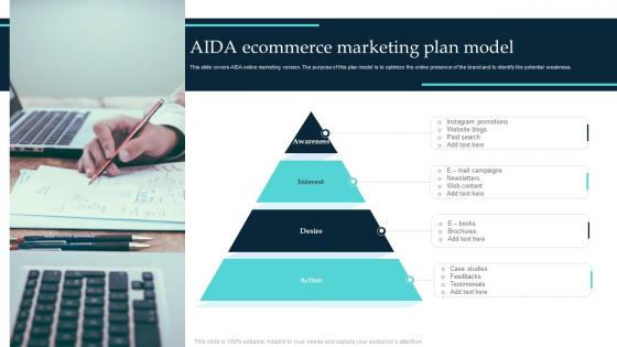 AIDA Ecommerce Marketing Plan Model