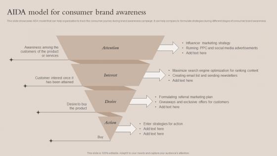 Aida Model For Consumer Brand Awareness Brand Recognition Strategy For Increasing