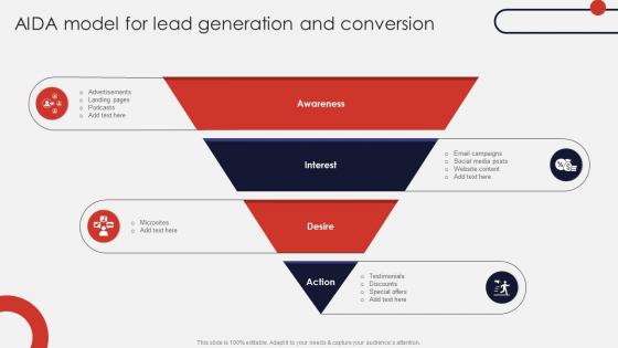 Aida Model For Lead Generation And Conversion Online Apparel Business Plan