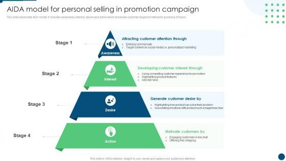 Aida Model For Personal Selling In Promotion Campaign Develop Promotion Plan To Boost Sales Growth