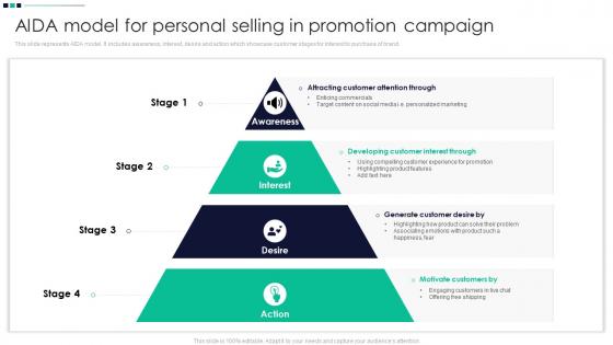 Aida Model For Personal Selling In Promotion Campaign Promotion Strategy Enhance Awareness