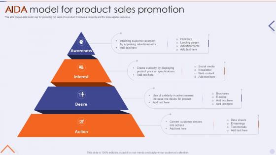 AIDA Model For Product Sales Promotion