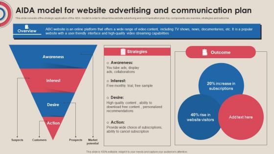 Aida Model For Website Advertising And Communication Plan