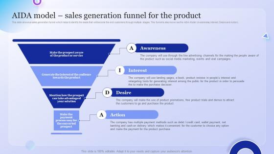 AIDA Model Sales Generation Funnel For The Company Overview With Detailed Business Model