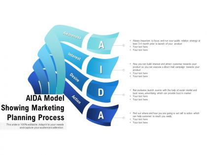 Aida model showing marketing planning process