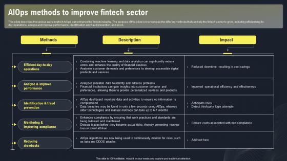 AIOPS Applications And Use Case AIOPS Methods To Improve Fintech Sector