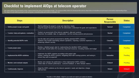 AIOPS Applications And Use Case Checklist To Implement AIOPS At Telecom Operator