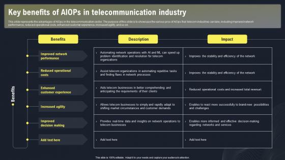 AIOPS Applications And Use Case Key Benefits Of AIOPS In Telecommunication Industry