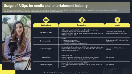 AIOPS Applications And Use Case Usage Of AIOPS For Media And Entertainment Industry