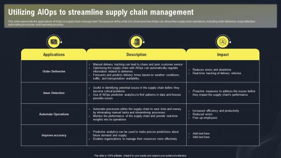 AIOPS Applications And Use Case Utilizing AIOPS To Streamline Supply Chain Management