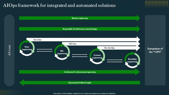 AIOps Framework For Integrated And Automated IT Operations Automation An AIOps AI SS V