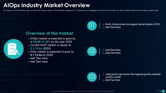 AIOps Industry Market Overview Artificial Intelligence In IT Operations