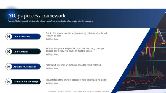 AIOps Industry Report AIOps Process Framework Ppt Powerpoint Presentation Diagram Images