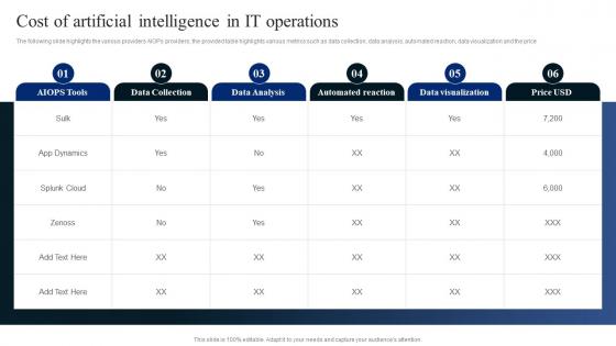 AIOps Industry Report Cost Of Artificial Intelligence In IT Operations Ppt Diagrams