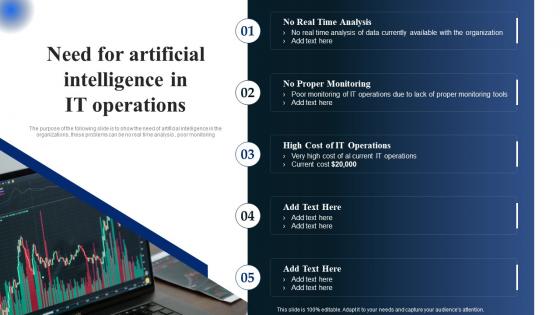 AIOps Industry Report Need For Artificial Intelligence In IT Operations Ppt Ideas