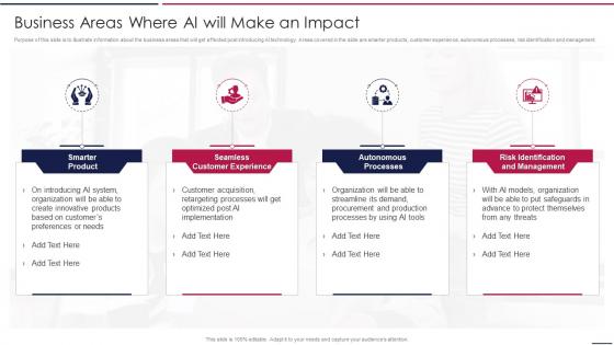 AIOps Playbook Business Areas Where AI Will Make An Impact Ppt Information