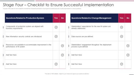 AIOps Playbook Stage Four Checklist To Ensure Successful Implementation Ppt Structure