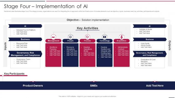 AIOps Playbook Stage Four Implementation Of AI Ppt Guidelines
